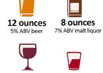 The risks of too much alcohol