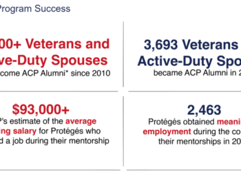 Get a great job through American Corporate Partners