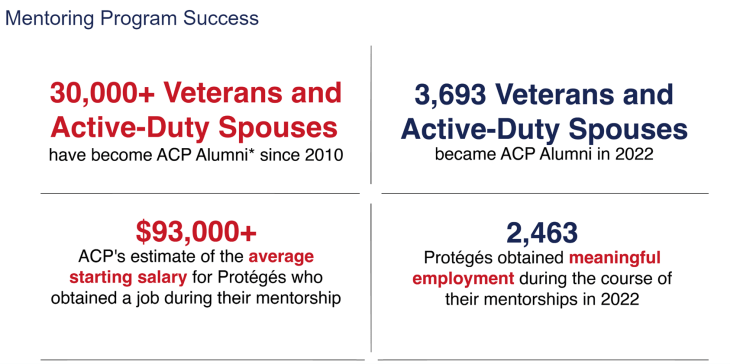 Get a great job through American Corporate Partners