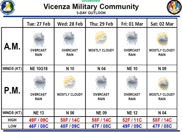 Current weather forecast from Detachment 3, 7th Combat Weather Squadron at Caserma Del Din