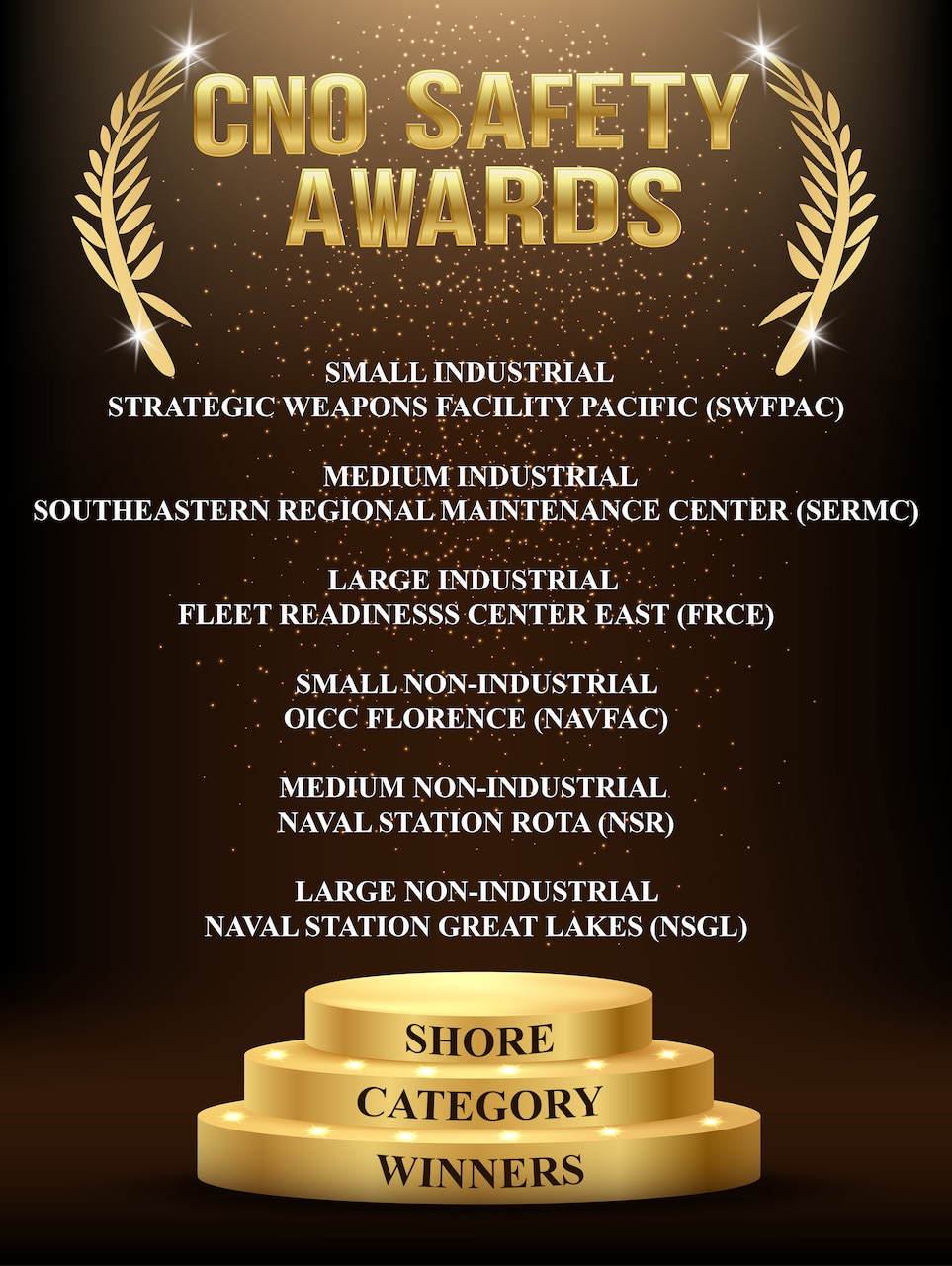 Shore Safety Award Winners Share Common Traits