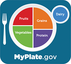 A healthy history of MyPlate food guide