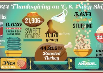Navy Culinary Specialists Prepare for Thanksgiving