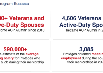 Hiring season is here: Gain the competitive edge with a mentor