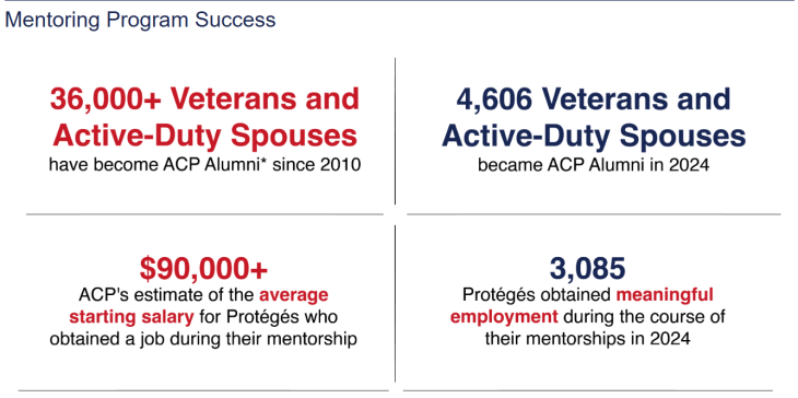 Hiring season is here: Gain the competitive edge with a mentor